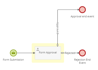 Diagrama de proceso de muestra